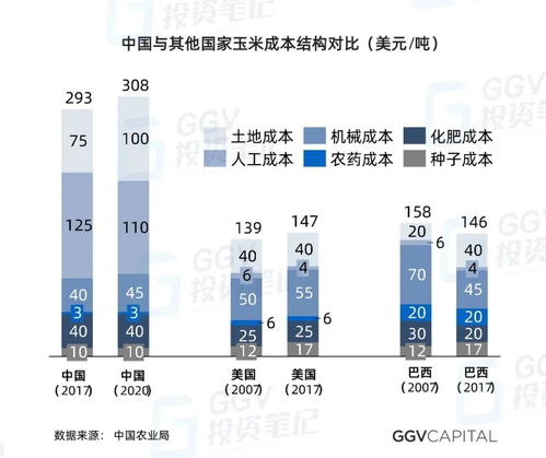 當(dāng)VC開(kāi)始研究種田 人工智能時(shí)代農(nóng)業(yè)發(fā)展的機(jī)遇、挑戰(zhàn)與智能管理變革